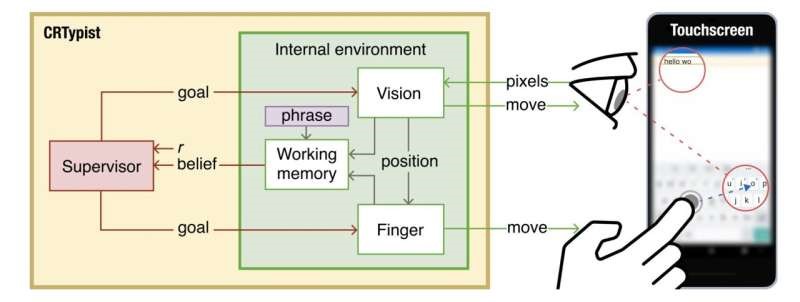 AI model mimics human typing, enhances keyboards